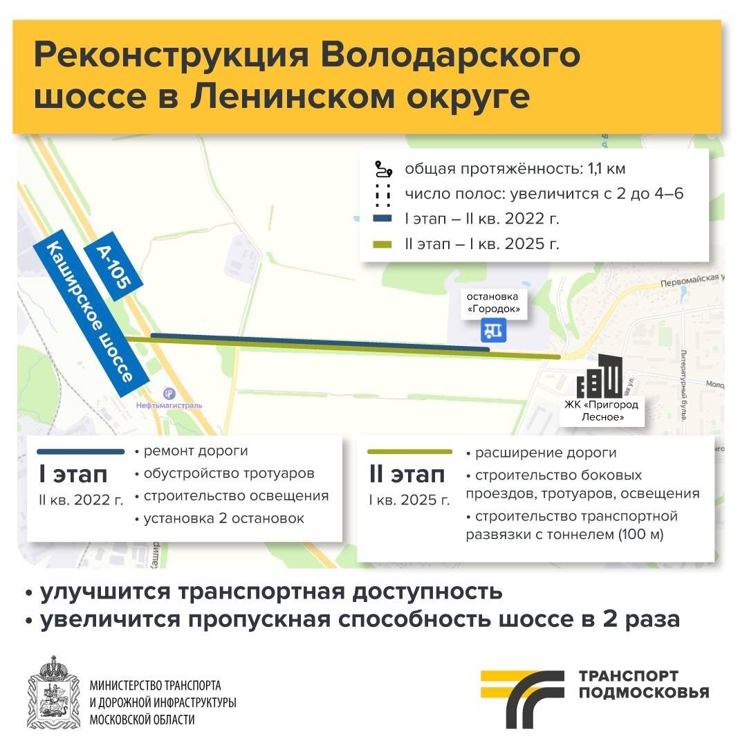 Чижик московская область володарское шоссе 20 фото