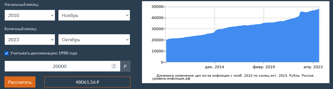 Таблица расчёта.