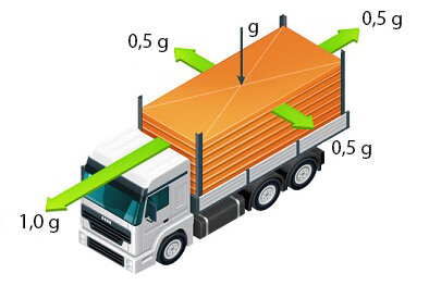 Ускорения, которые действуют на груз при движении автомобиля