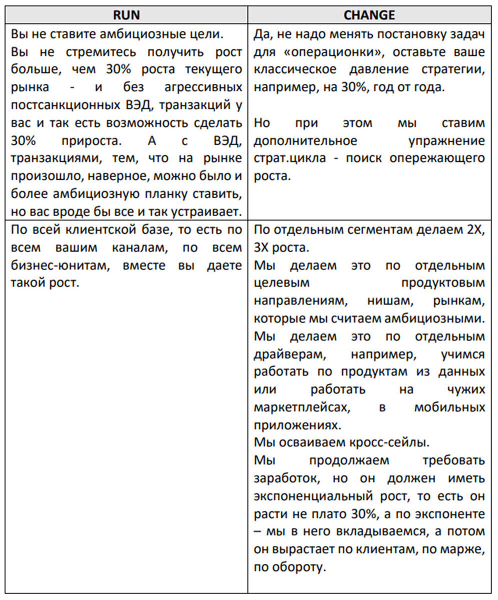 Современная стратегия банка: ретроспективная vs опережающая | Роман  Рабинович | Дзен