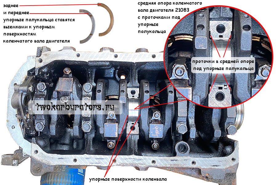 Упорные полукольца коленчатого вала двигателя автомобиля ...