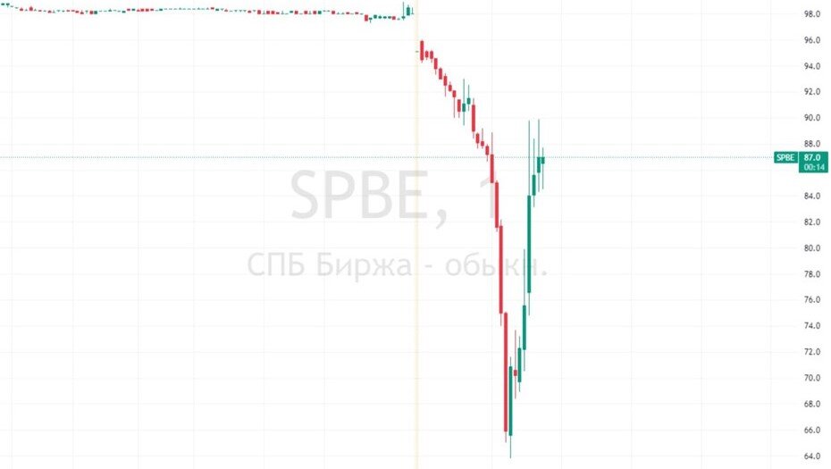    Автор фото: t.me/selfinvestor