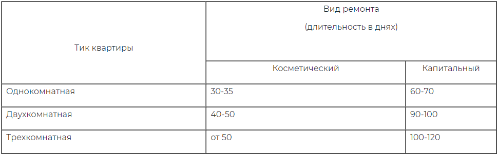 Последовательность ремонта в квартире в новостройке с нуля