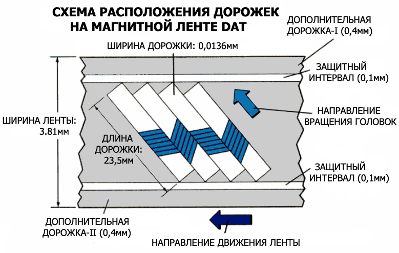 Авторство: LionDoc - перевод на русский. Popular Mechanics июль 1987, CC BY-SA 3.0, https://commons.wikimedia.org/w/index.php?curid=14157230