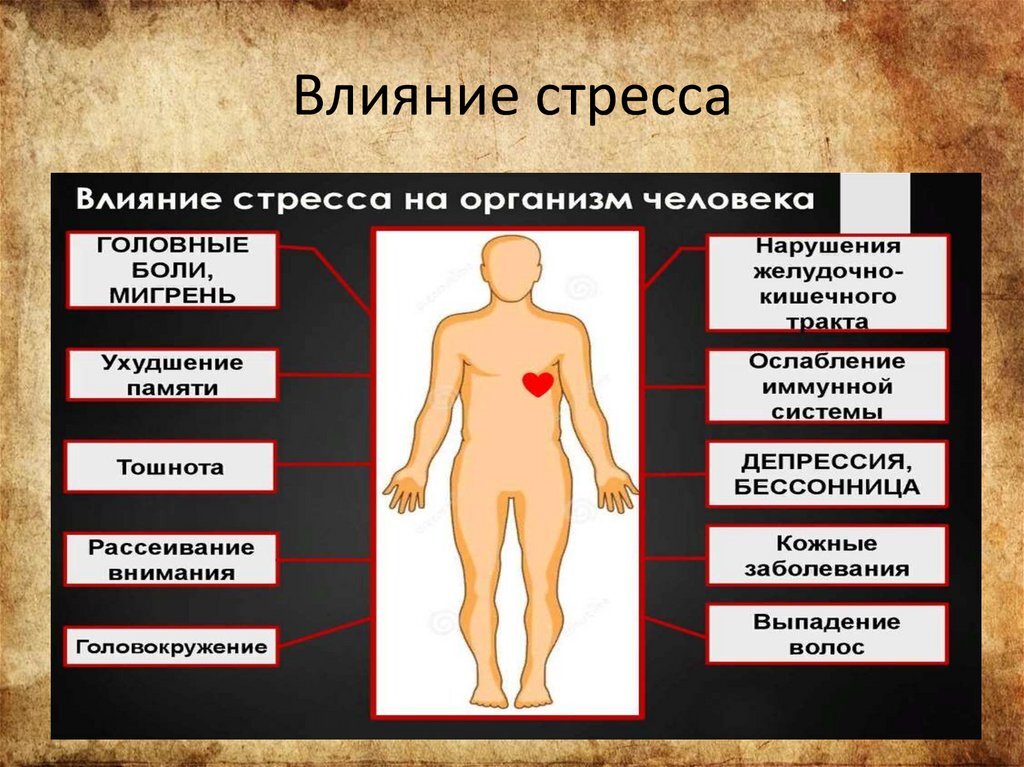 Что произошло после того как. Влияние стресса. Стресс и его влияние на организм. Влияние стресса на здоровье человека. Воздействие стресса на человека.