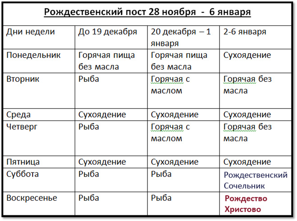 Календарь питания Рождественского поста по …