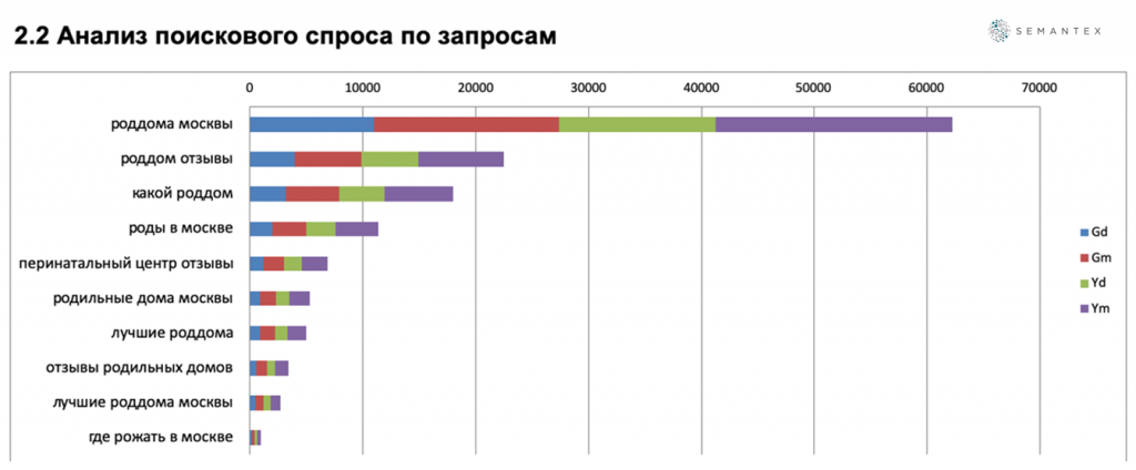 Выбор роддома является важным решением для каждой семьи: здесь следует учитывать такие факторы, как медицинская репутация учреждения, наличие необходимого оборудования, рекомендации врачей и отзывы...-2