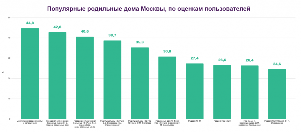 Выбор роддома является важным решением для каждой семьи: здесь следует учитывать такие факторы, как медицинская репутация учреждения, наличие необходимого оборудования, рекомендации врачей и отзывы...