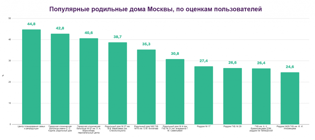 Роддом на Первомайской (ранее № 20) — ГКБ им. Ф. И. Иноземцева