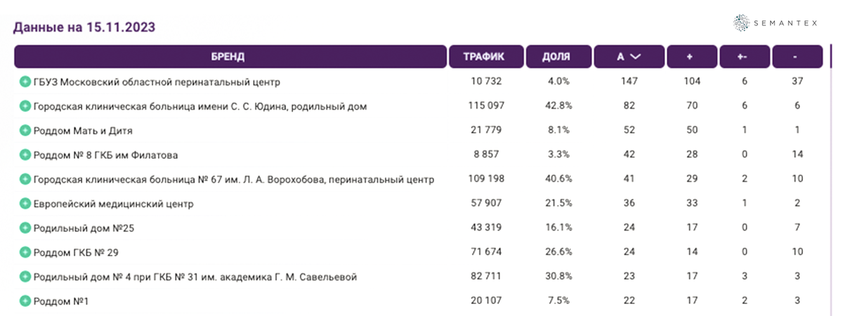 Выбор роддома является важным решением для каждой семьи: здесь следует учитывать такие факторы, как медицинская репутация учреждения, наличие необходимого оборудования, рекомендации врачей и отзывы...-6