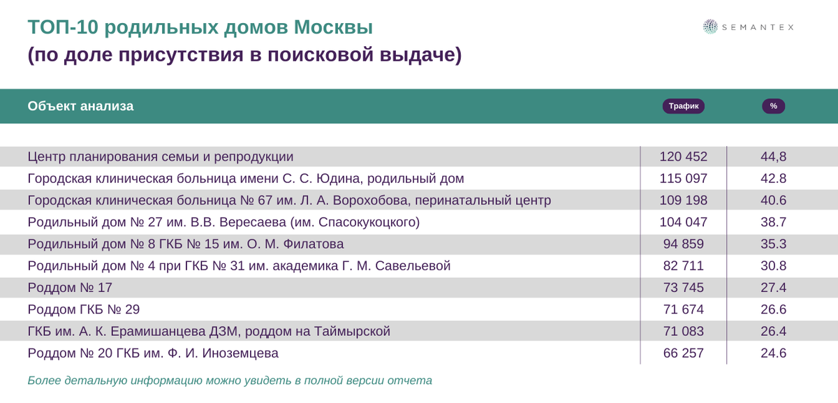 Выбор роддома является важным решением для каждой семьи: здесь следует учитывать такие факторы, как медицинская репутация учреждения, наличие необходимого оборудования, рекомендации врачей и отзывы...-5
