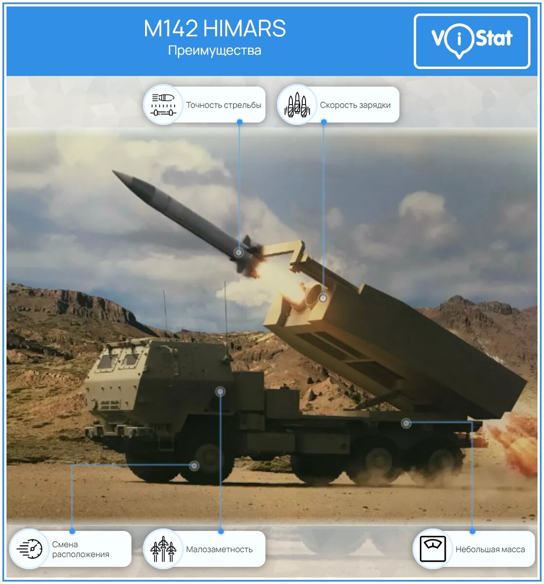 Инфографика: vistat.org