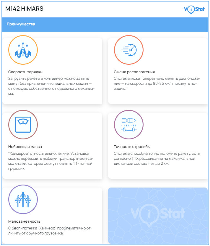 Инфографика: vistat.org