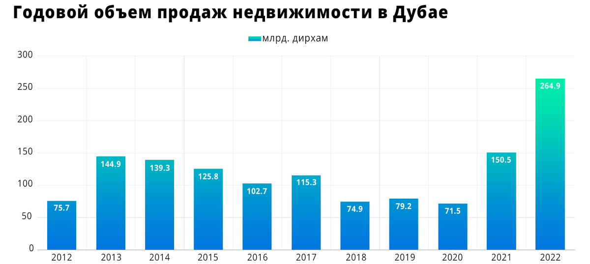 Источник:dxbinteract.com