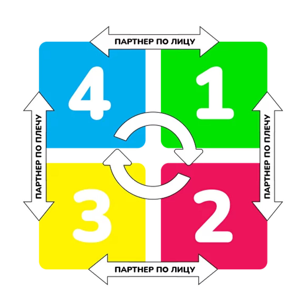 Сингапурская методика обучения