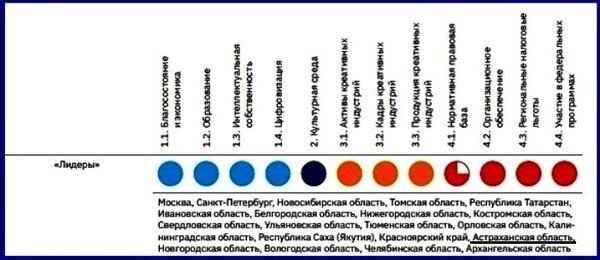 Страны по суициду. Страны лидеры по количеству самоубийств. Числа лидера. Лидер по количеству объектов всемирного наследия. Преступность в россии 2021 год статистика.