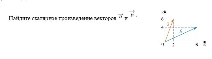 Урок 5: Скалярное произведение - 100urokov.ru