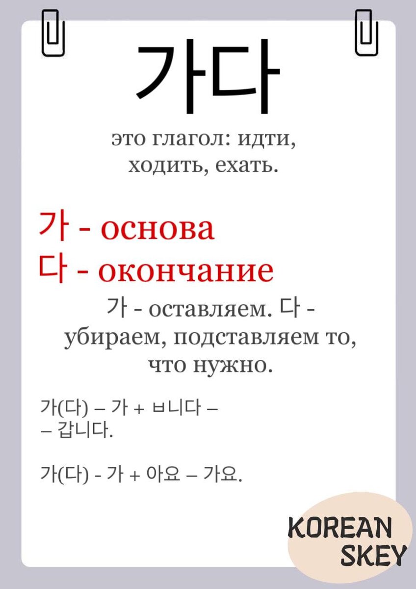 Разбор глагола более детально. 