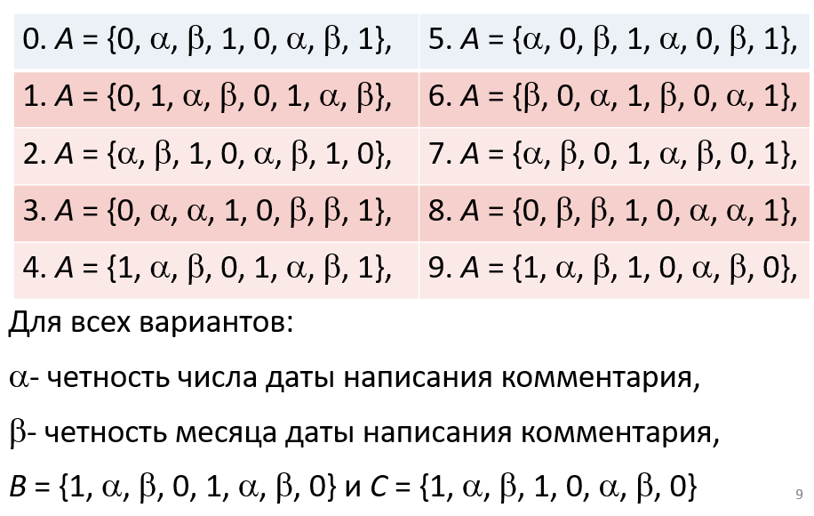 Множественные отношения