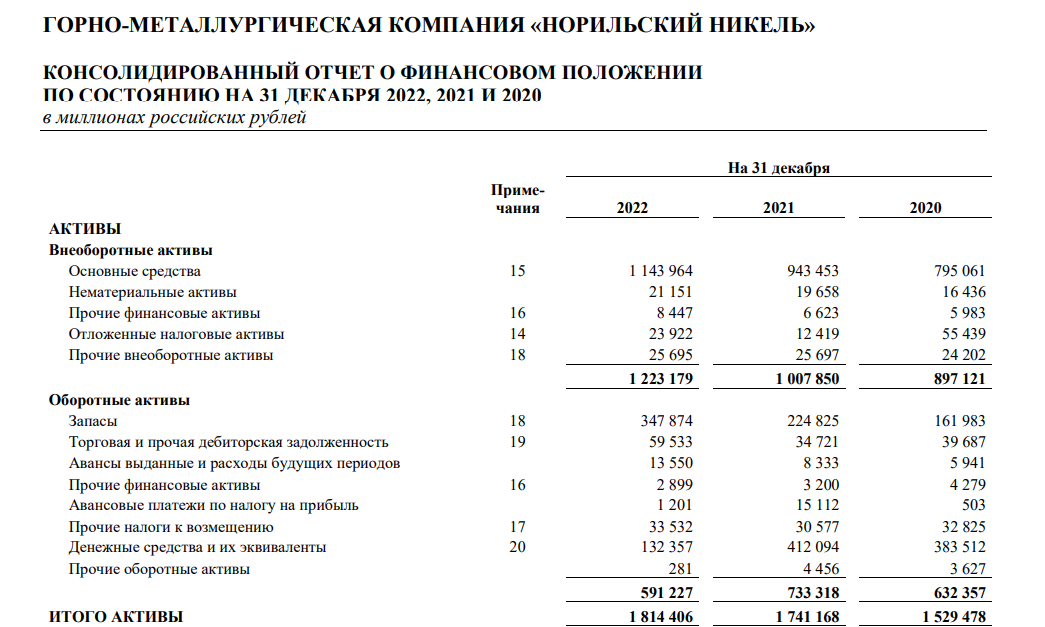 Что входит в строку 1250. Строка 1110 баланса из чего складывается. Строка 1260 баланса из чего складывается. Строка 1250 баланса из чего складывается.