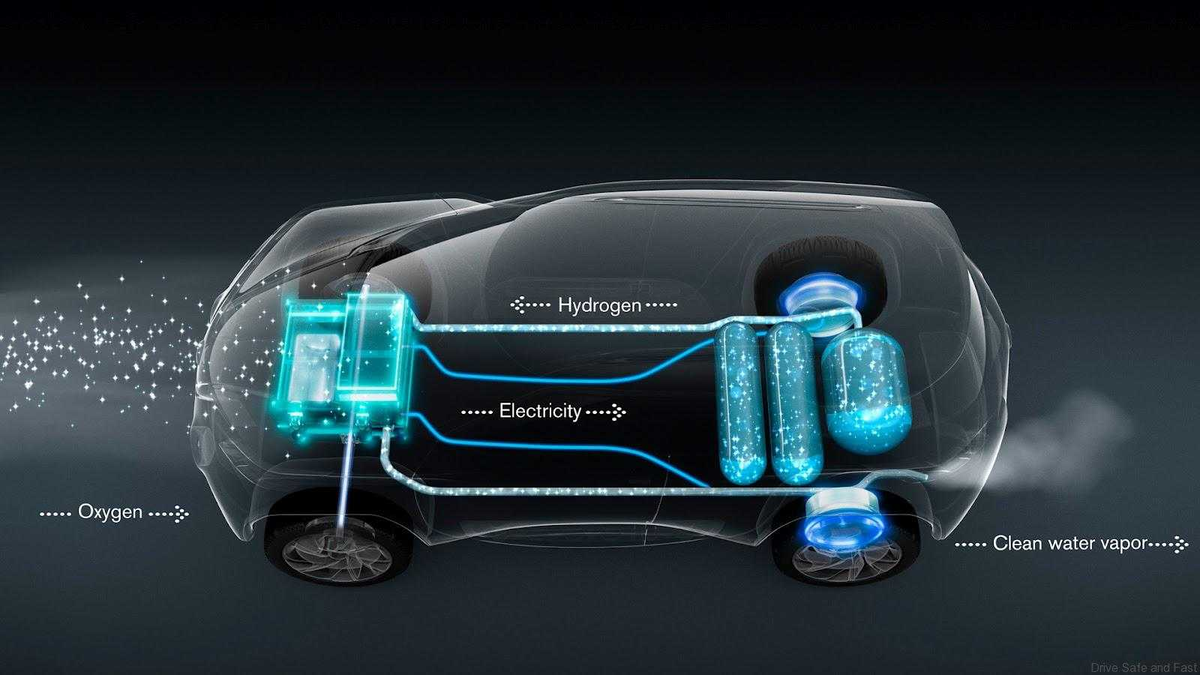 Энергия для электромобиля. Toyota Mirai топливный элемент. Hyundai hydrogen fuel Cell. Электромобиль будущего. Транспорт на водороде.