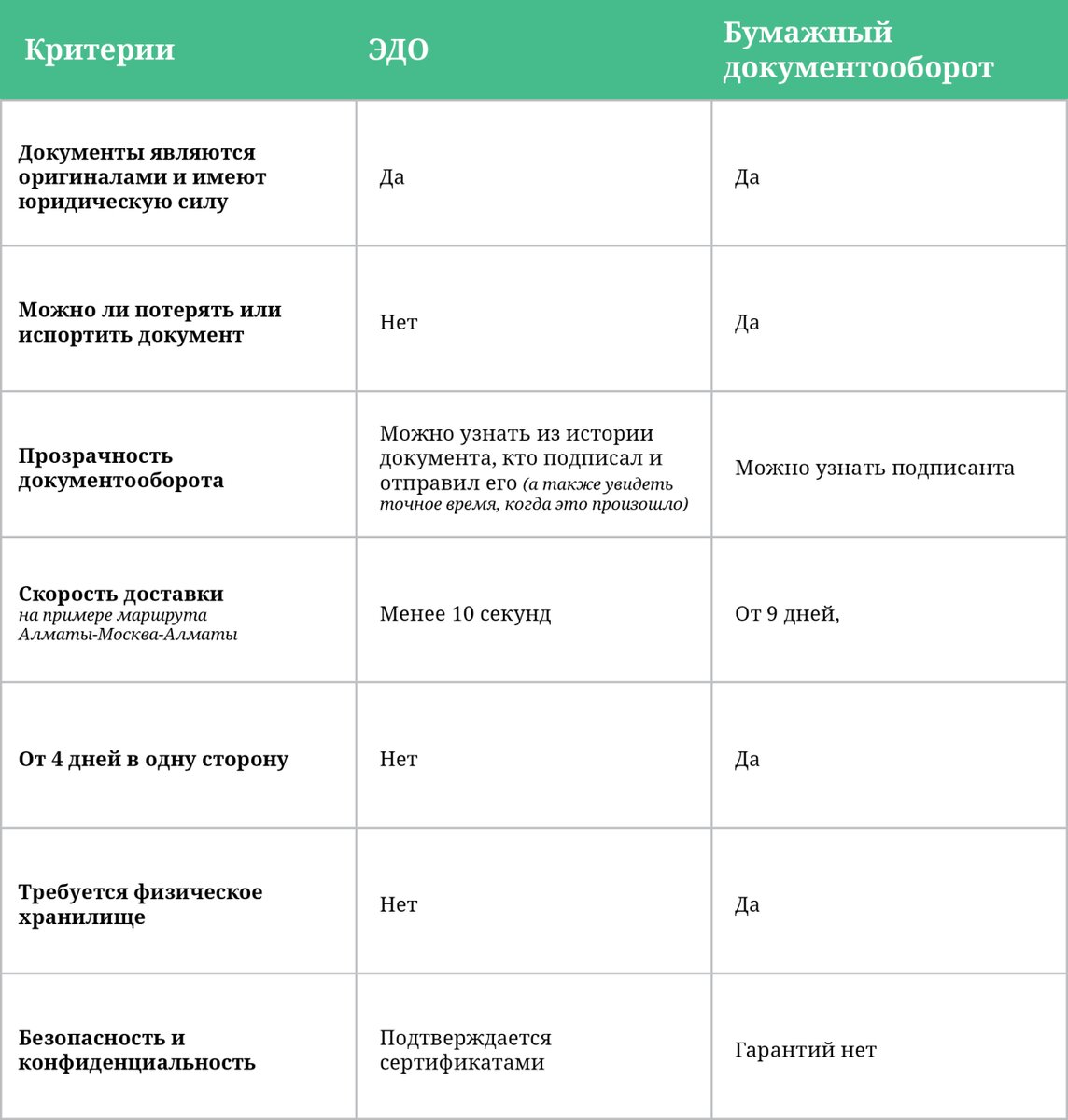 В Казахстане запустили международное онлайн подписание документов | idocs |  Дзен