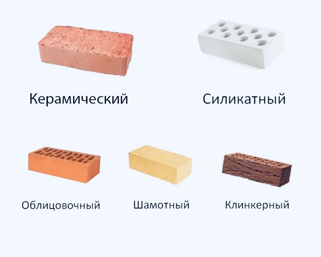 Кирпич для печной трубы