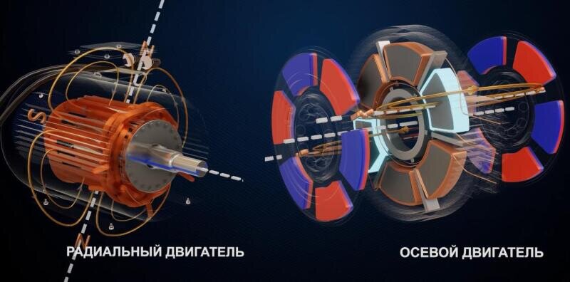 Magnax Axial Flux Motor