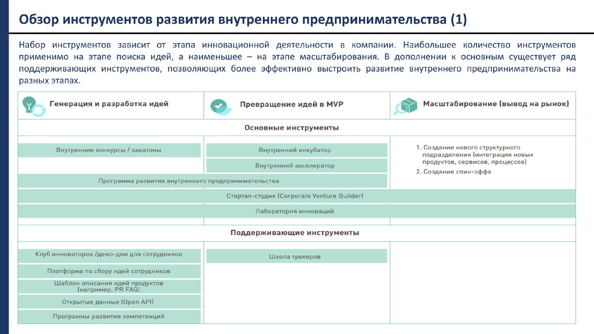 Инновации... И зачем они компании? | Система онлайн-оценки SHLTOOLS | Дзен