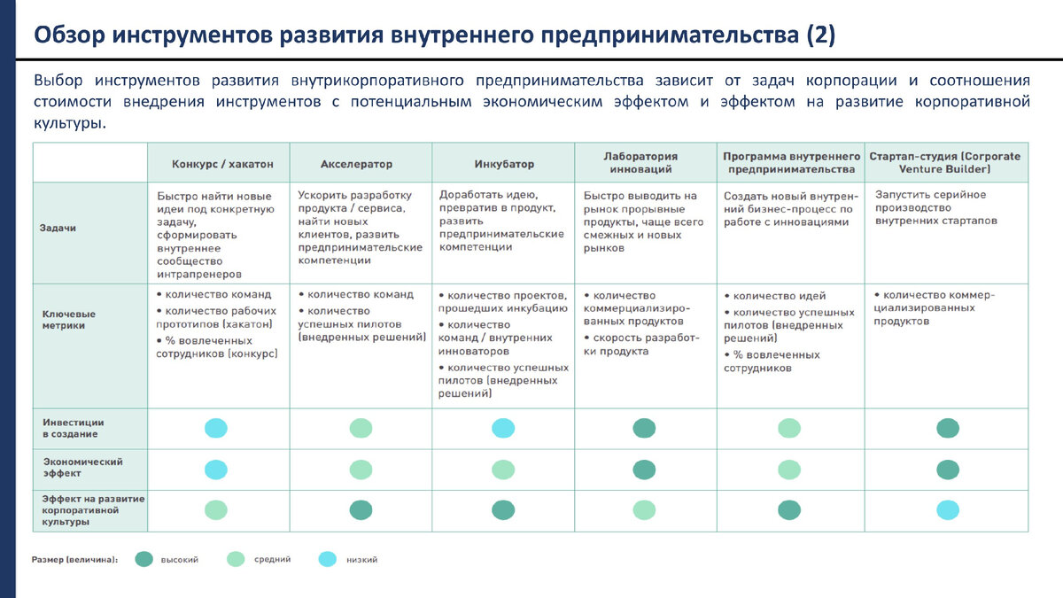 Инновации... И зачем они компании? | Система онлайн-оценки SHLTOOLS | Дзен