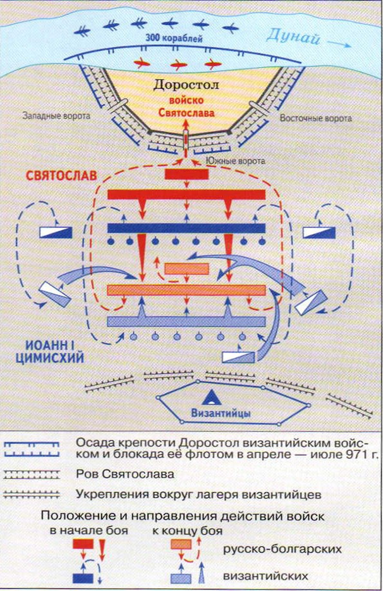 Битва при Доростоле 971. Осада Доростола 971. 971 Битва у Доростола. Битва под Доростолом карта.