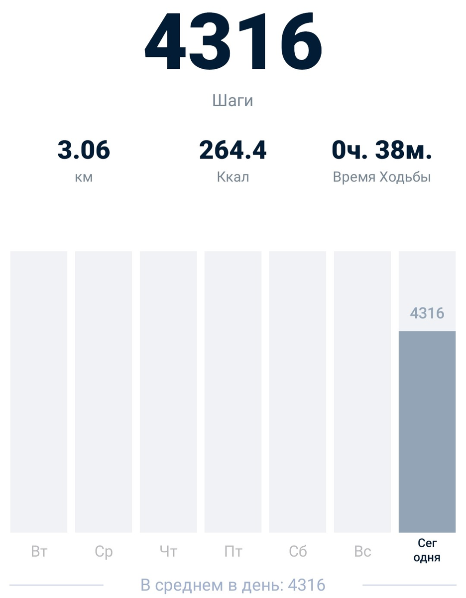 27.11.2023 г.  Скрин автора