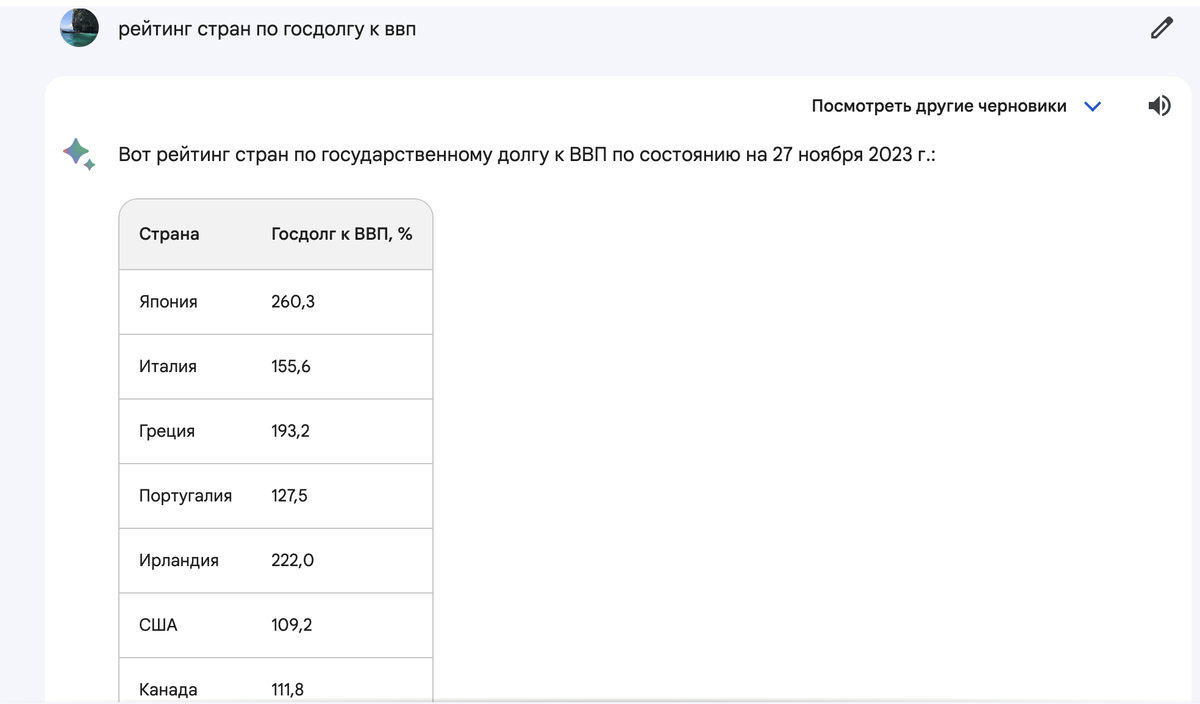 Абсолютно позорный уровень госдолга к ВВП, на фоне которого Греция выглядит как респектабельный европейский экономический локомотив.