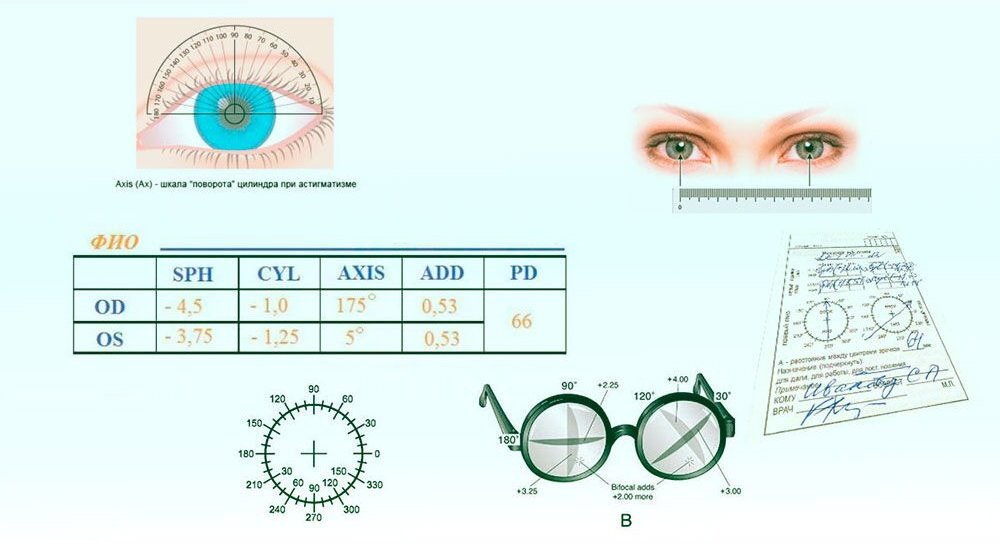 Так выглядит рецепт на очки 