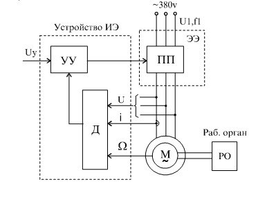 Структура электропривода