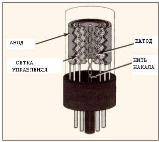 Схема триода. Элемент допотопный, поэтому можно не запоминать