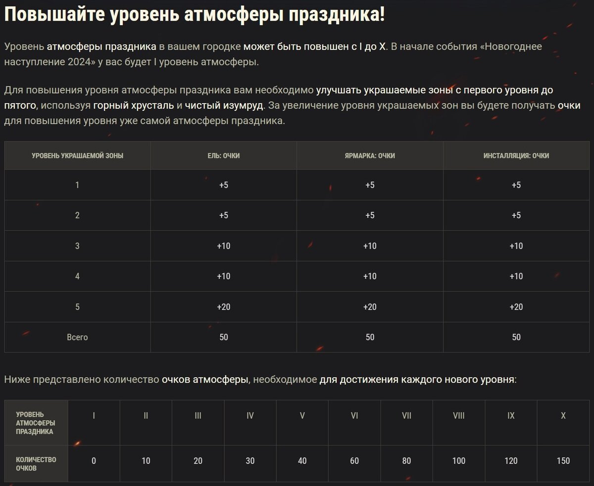 Дата новогоднего наступления 2024. Wot blitz новогодний 2020. Дата новогоднего наступления 2024. Новогоднее наступление 2021. Дата новогоднего наступления 2024.