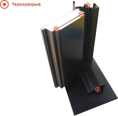 Входная дверь АСД с терморазрывом в разрезе