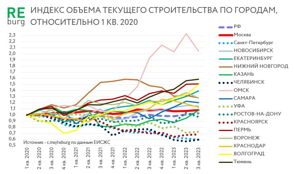 Рынок недвижимости после 1 июля 2024