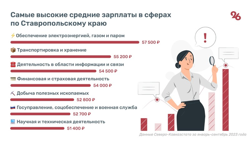 Сайт росстат ставропольского края