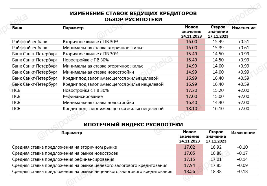 Надо ли менять в 2024