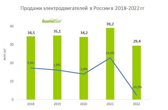 Businesstat анализ рынка