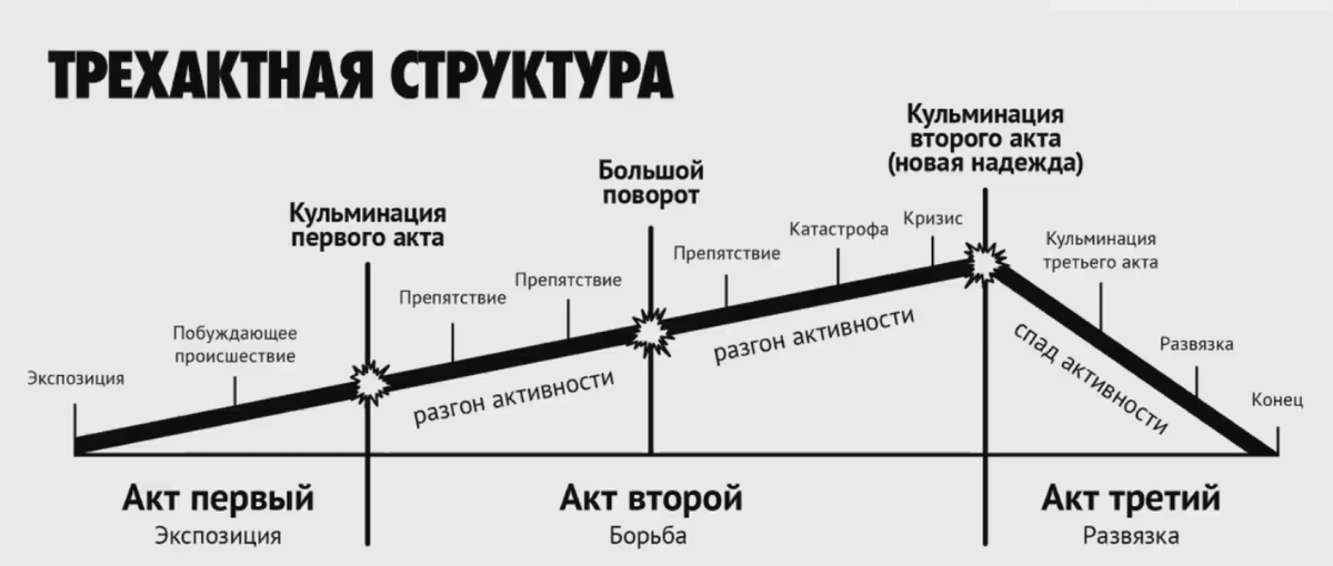 Сценарий и сценарный план в чем их различие