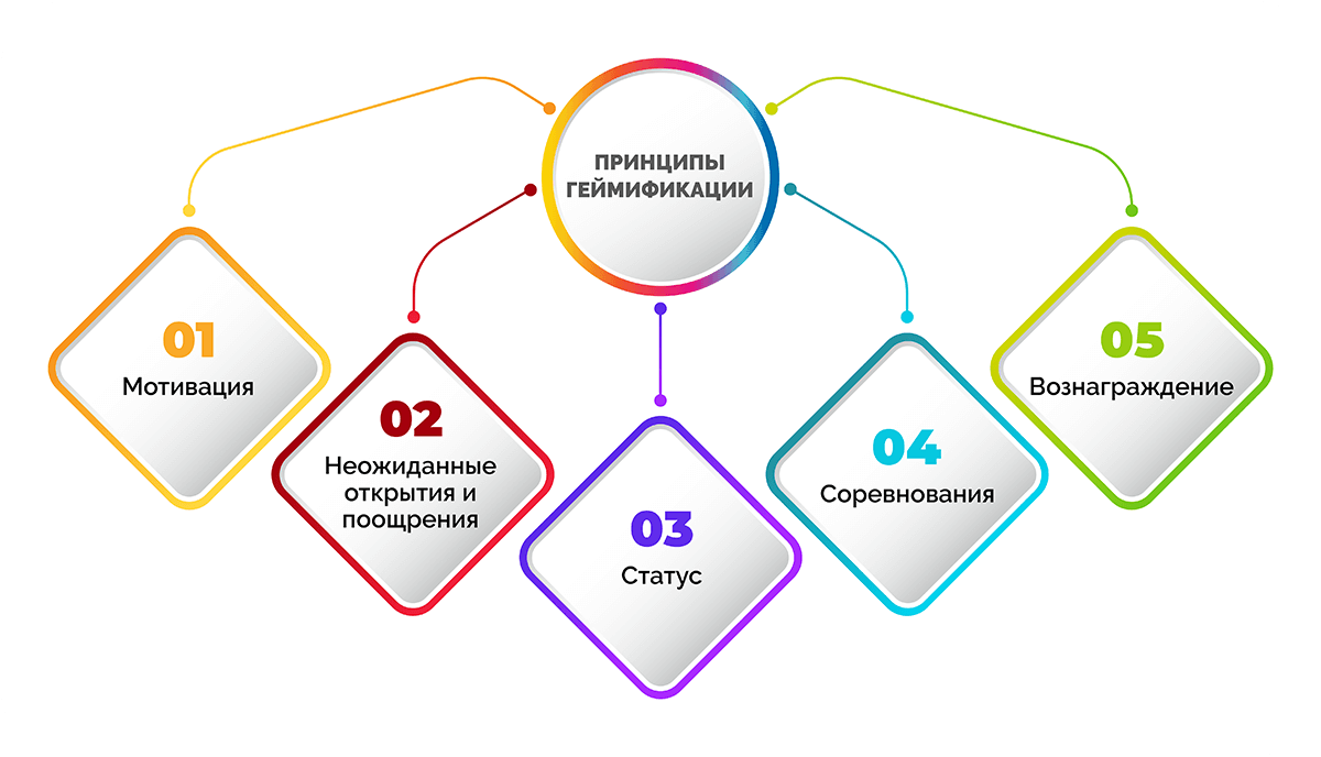 Карта цэтв тула интерактивная