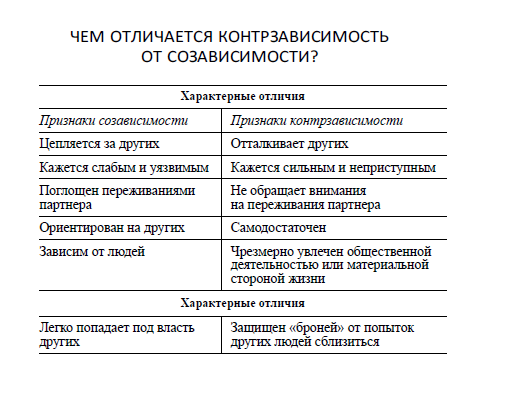 Характерные отличительные особенности двух разнополярных типов привязанности