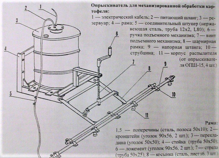 Самодельные картофелекопалки и сажатели для трактора Т-25