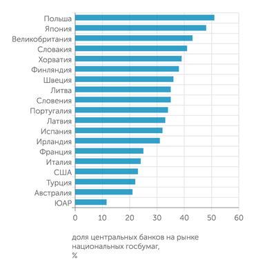 *данные на 2020- 2021 гг. Источник: ОЭСР.