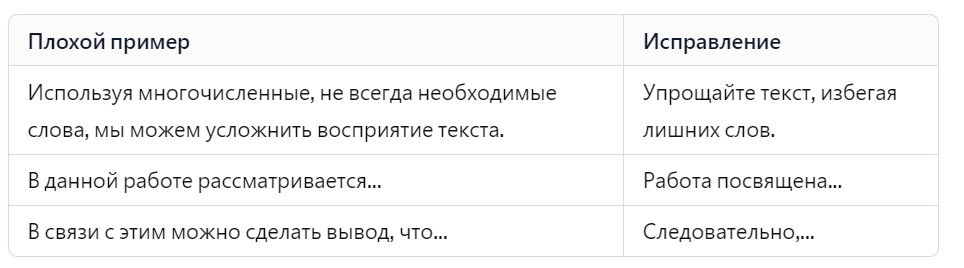 Примеры ясного и краткого изложения