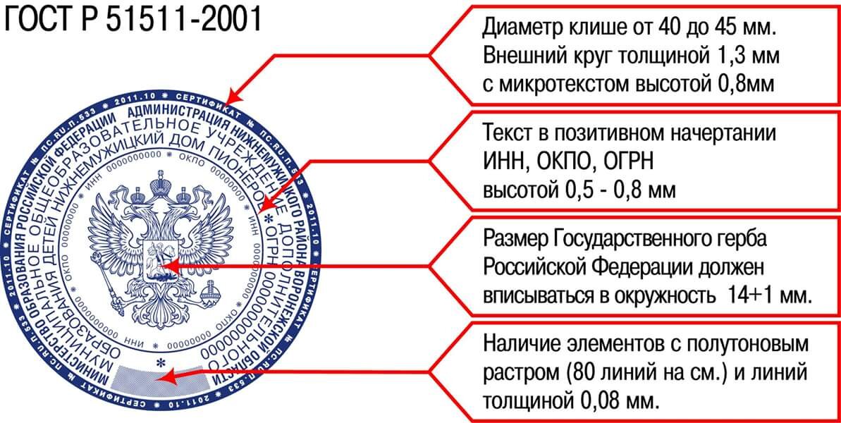 Бланк с изображением герба российской федерации изготавливается