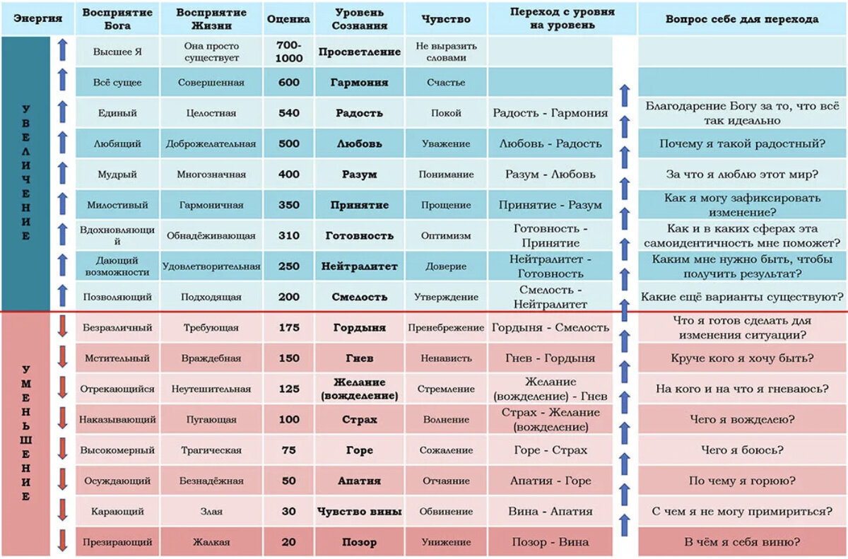 Как повысить вибрации - 9 простых шагов (специально для тех, кто стремится  к гармонии и благополучию в жизни) | Архитектор Жизни | Дзен